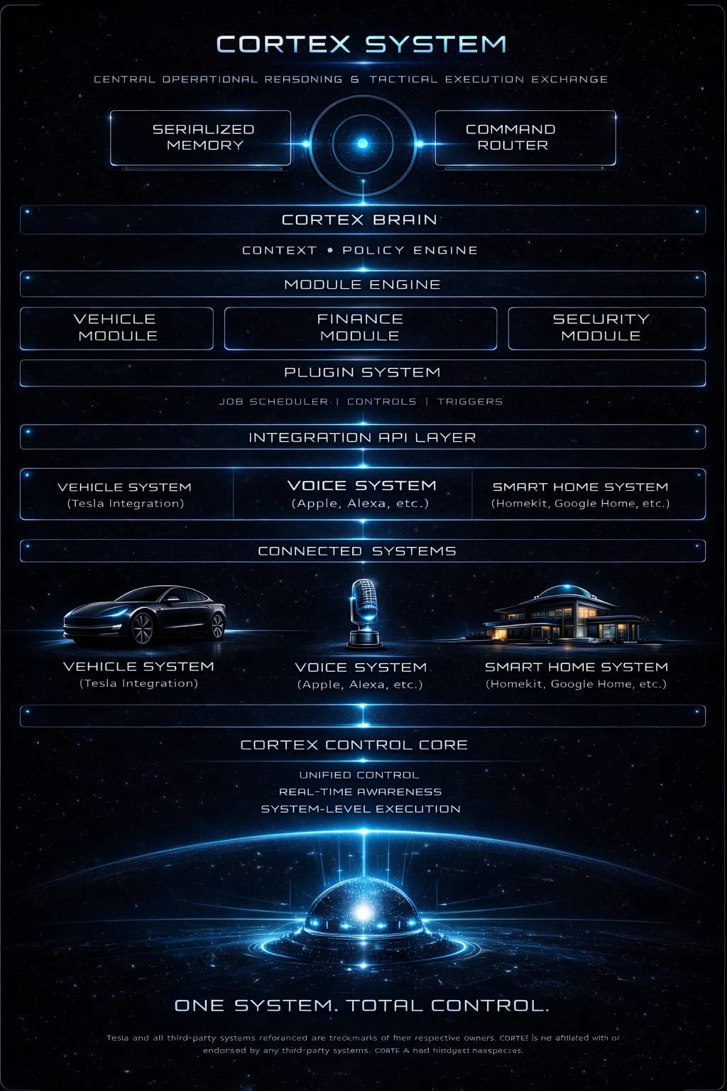 CORTEX command routing system