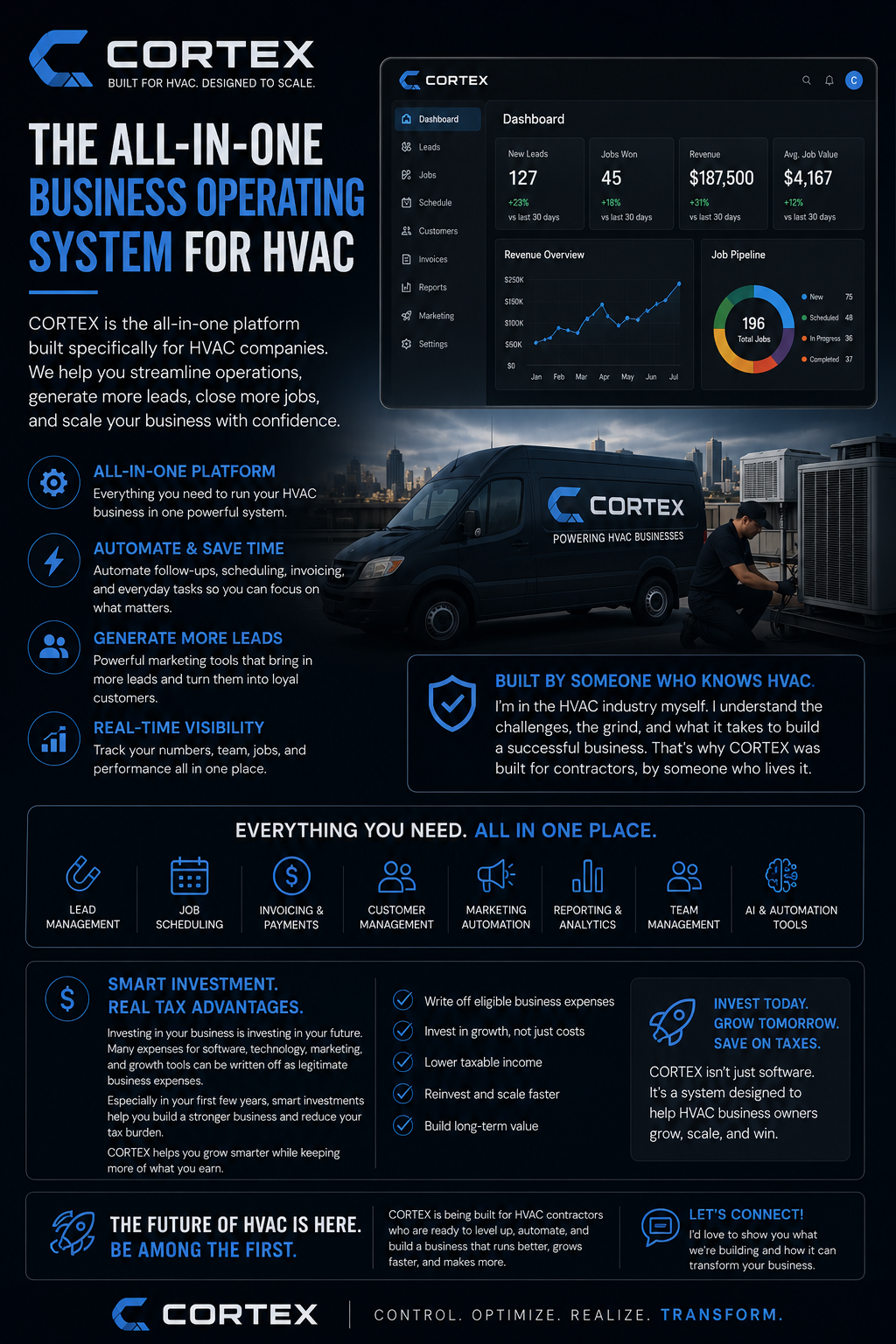 ATLAS HVAC intelligence platform visual