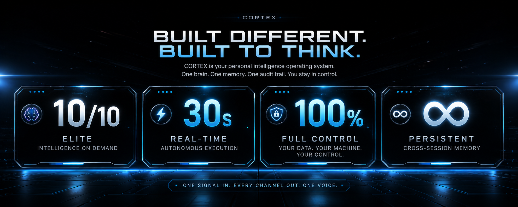 CORTEX product artwork showing review-first workflow concepts and user-controlled personal intelligence.