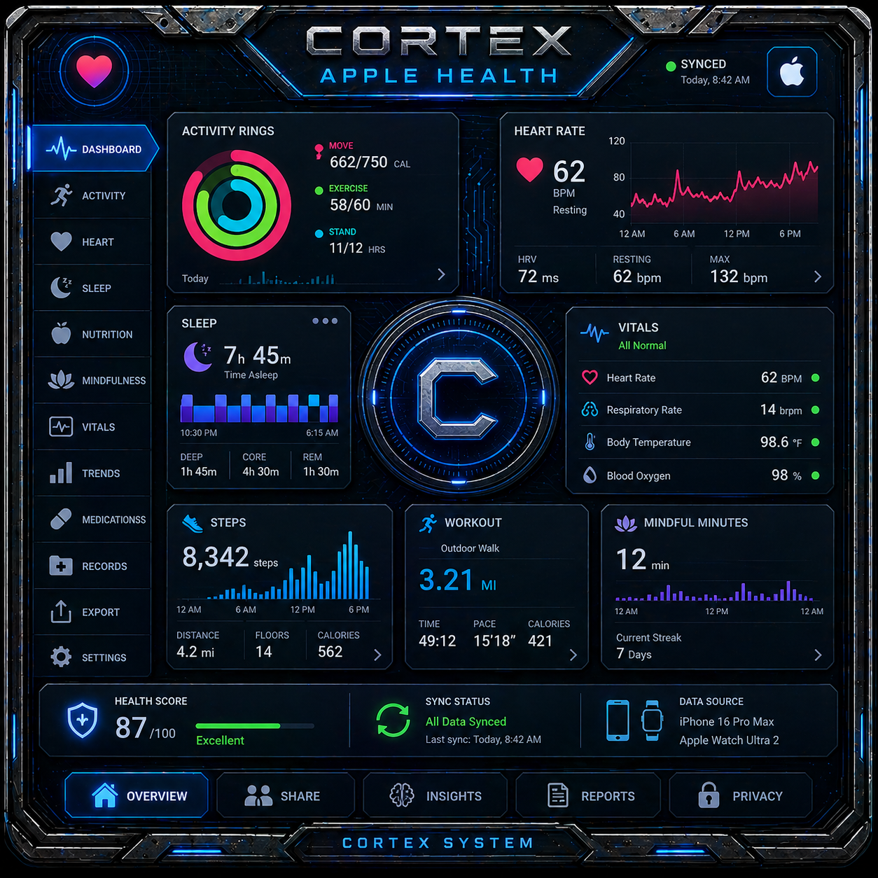 CORTEX HUD concept: Apple Health summaries, sleep, HRV, and training load