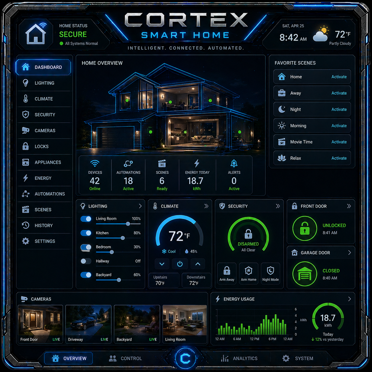 CORTEX HUD concept: smart home scenes, climate, and energy