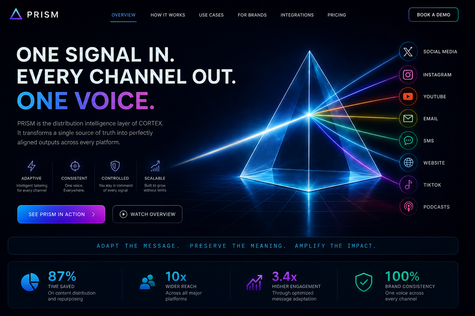 PRISM adaptive distribution visual
