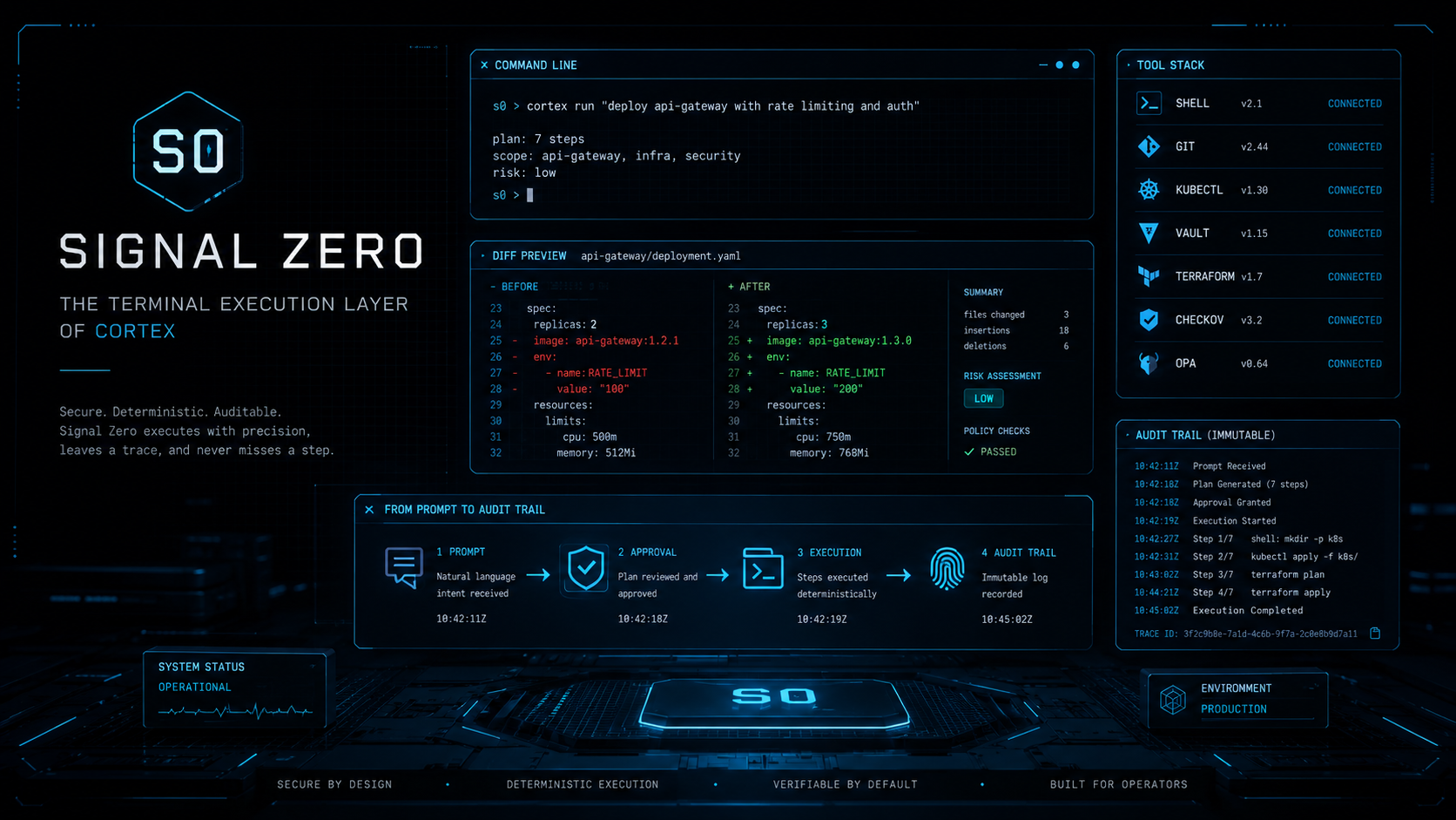 SIGNAL ZERO CLI terminal execution layer visual